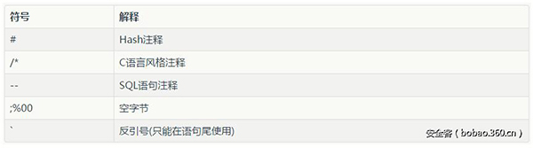 Mysql中可以用到的注释符